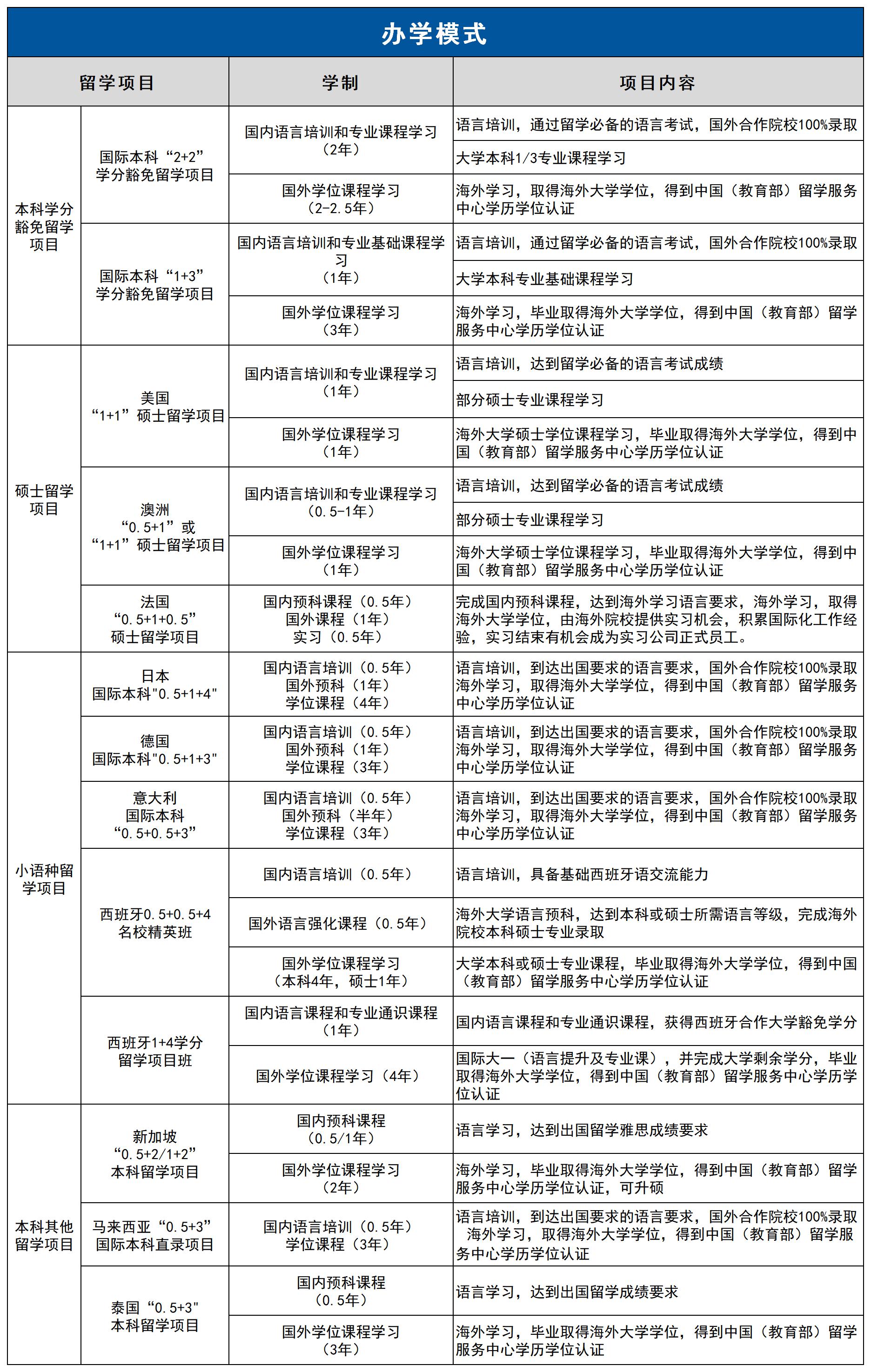 赌场网站