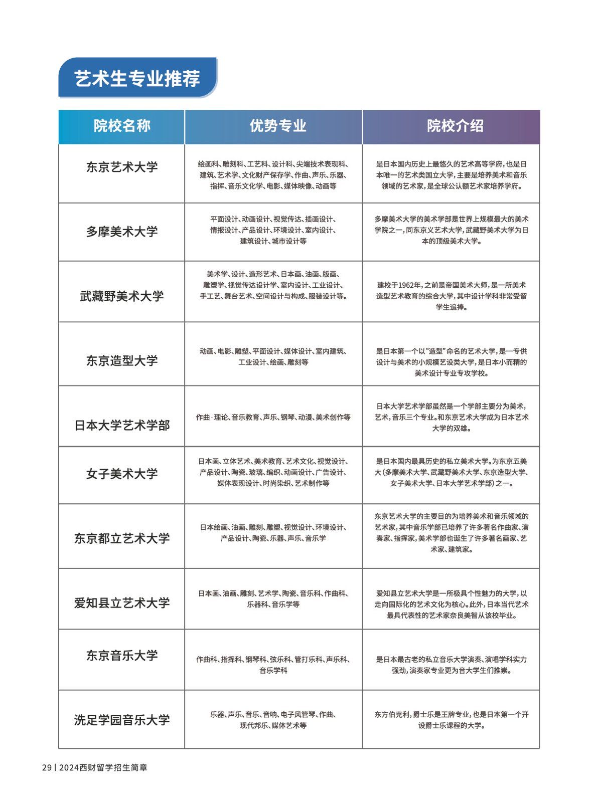 赌场网站