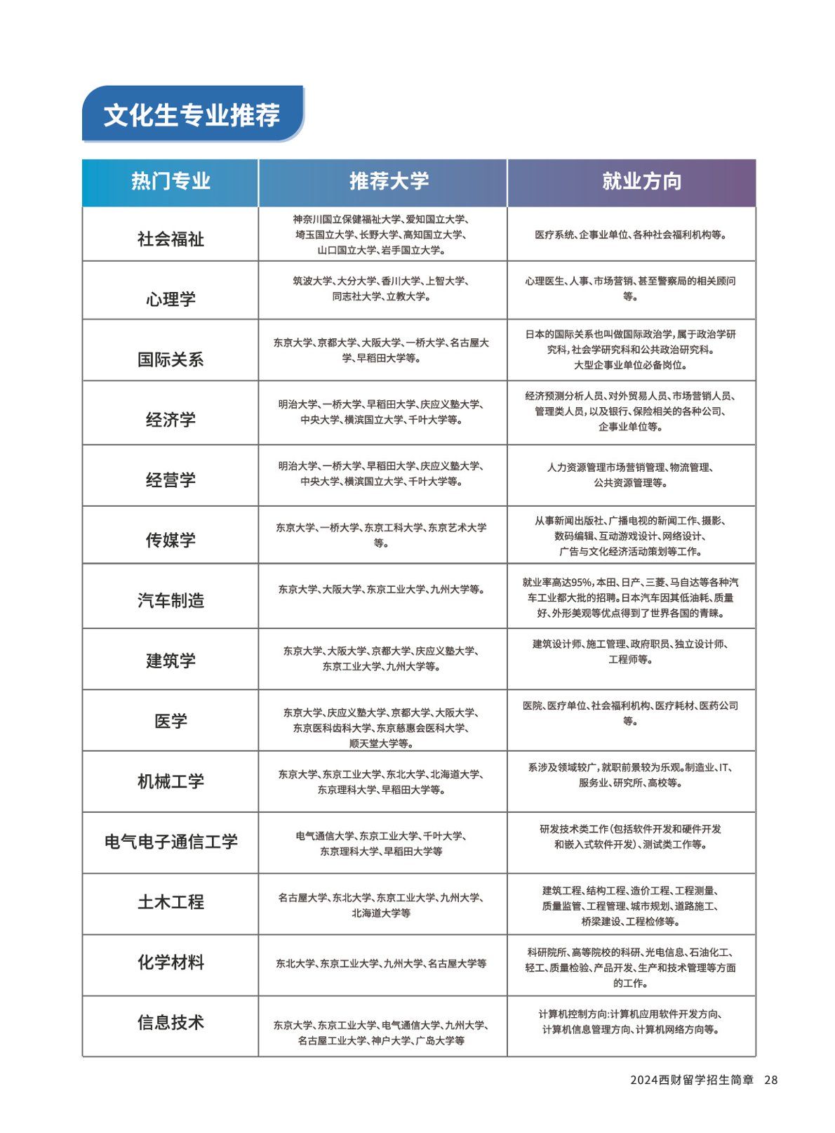 赌场网站